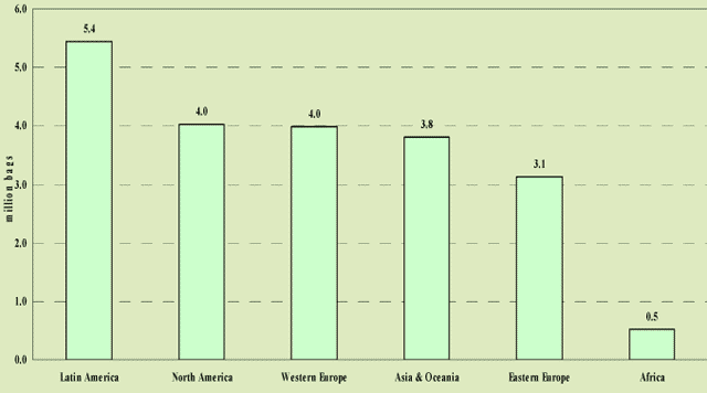 Tabella Table Evoluzione consumi caffè per regioni -2000-2007 - millioni di sacchi