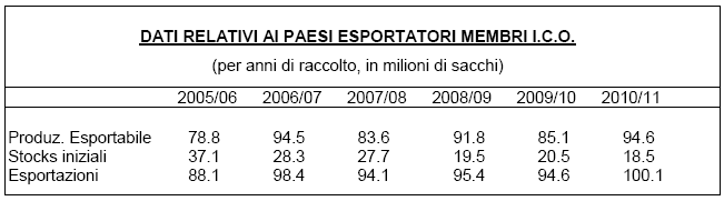 tabella i