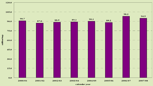 Tabella Table Esportazioni caffè verso tutte le destinazioni: anni caffeicoli 2000/01-2007/08 - milioni di sacchi