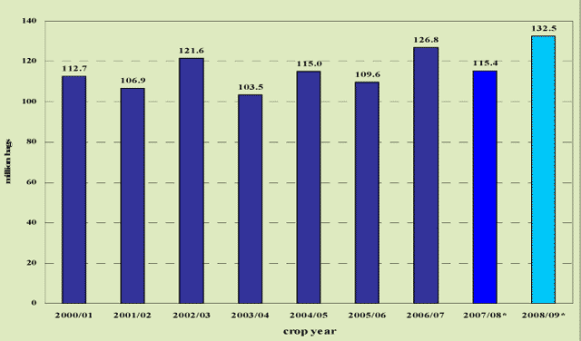 Tabella Table Produzione totale caffè: campagne 2000701 – 2008/09