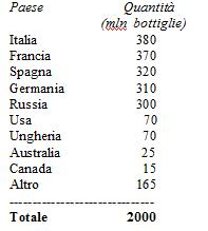 tabella_spumanti